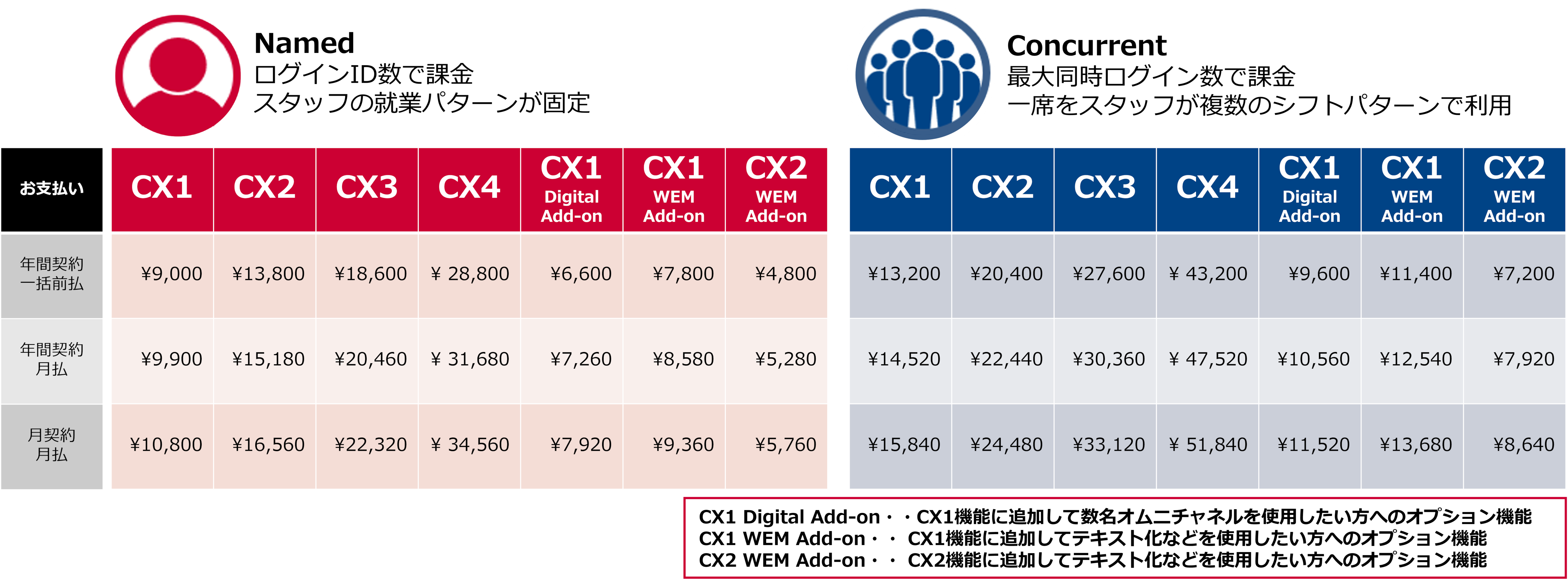 主要ライセンス定価料金