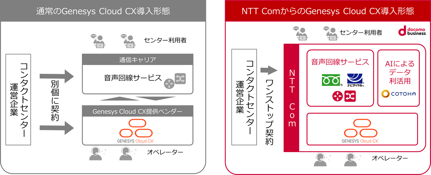 システム構成 イメージ画像