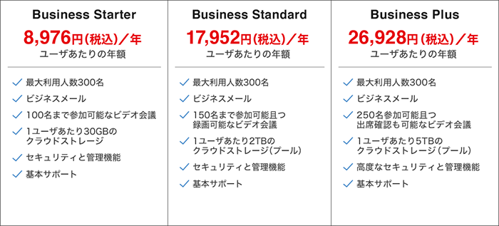 ビジネスプラス Google Workspace Business プランの料金