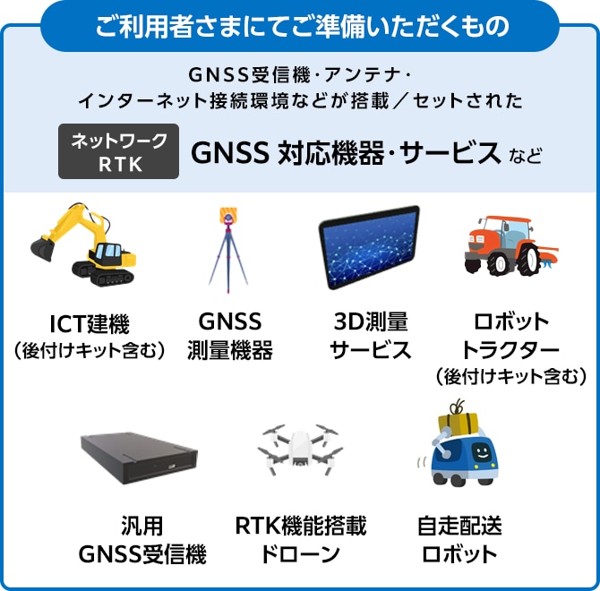 サービス構成概要