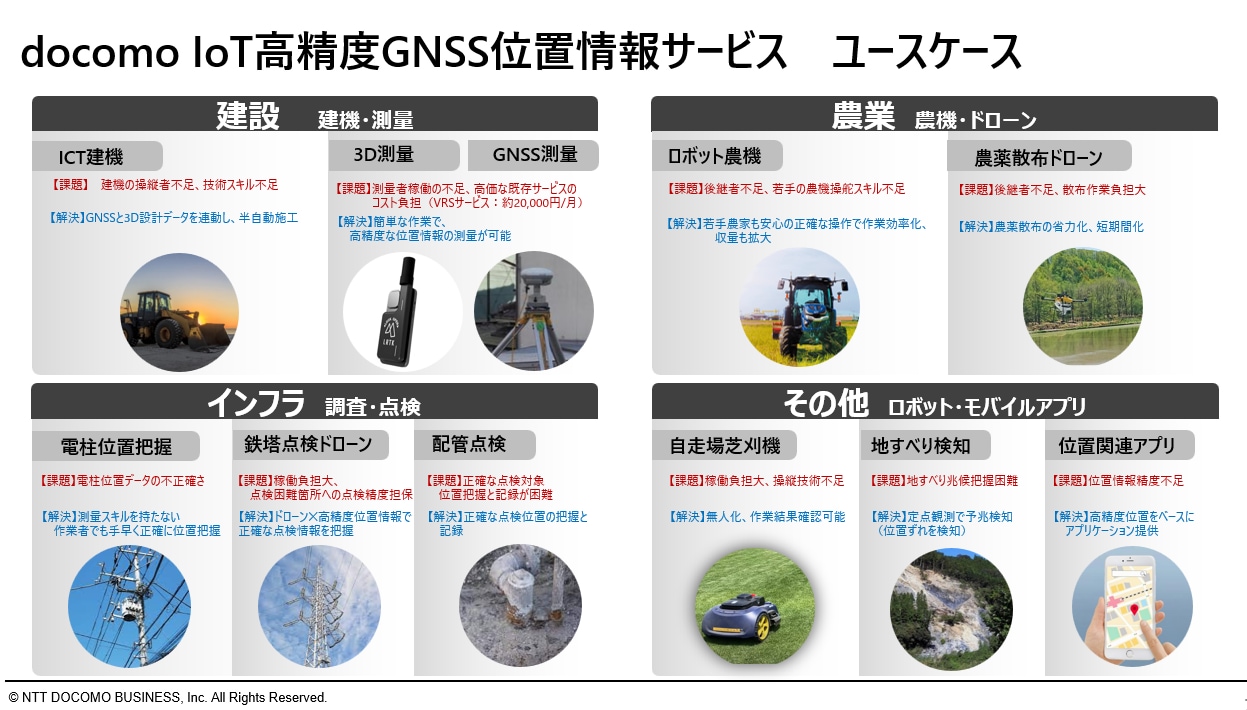 docomo IoT高精度GNSS位置情報サービス ユースケース
