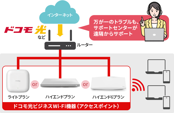 ドコモ光ビジネスWi-Fi