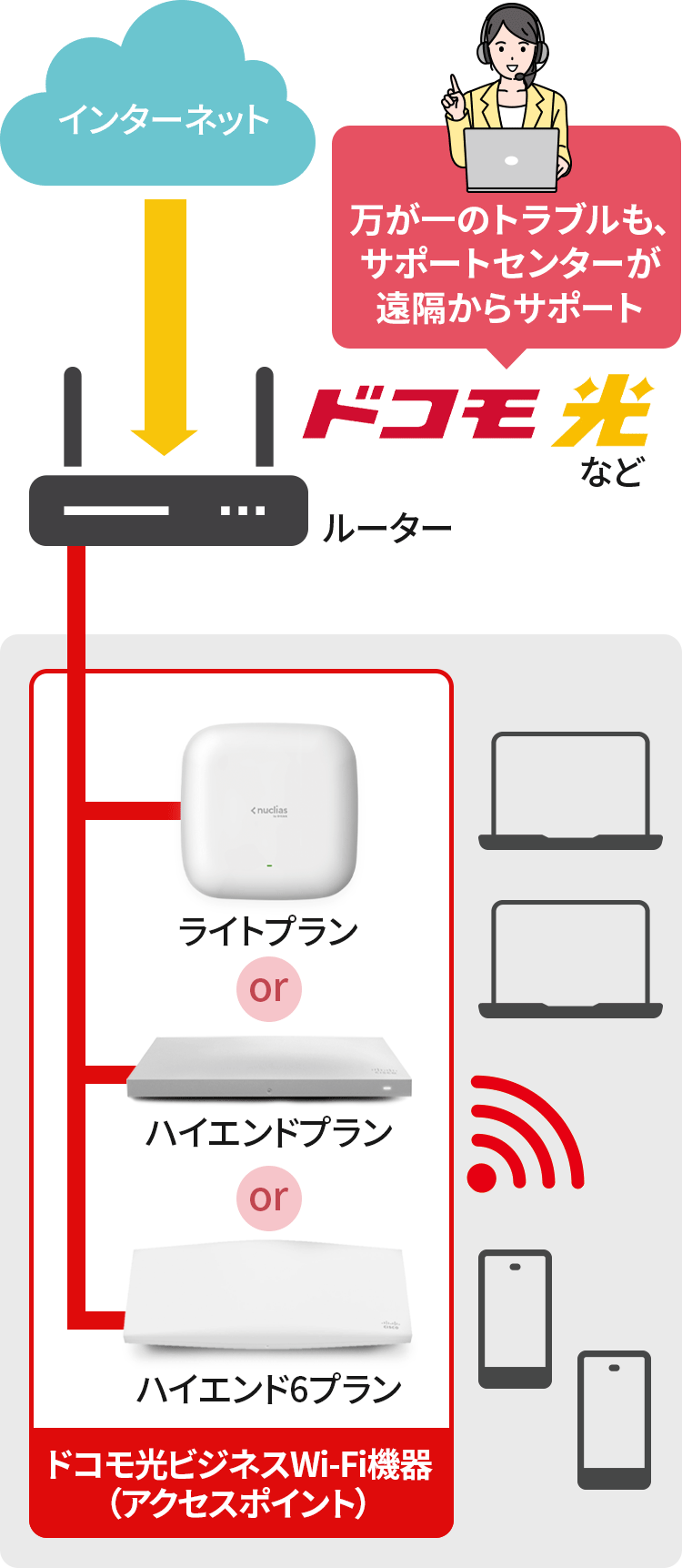 ドコモ光ビジネスWi-Fi