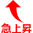 急上昇