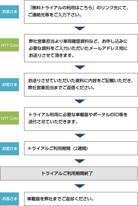 お申し込み方法