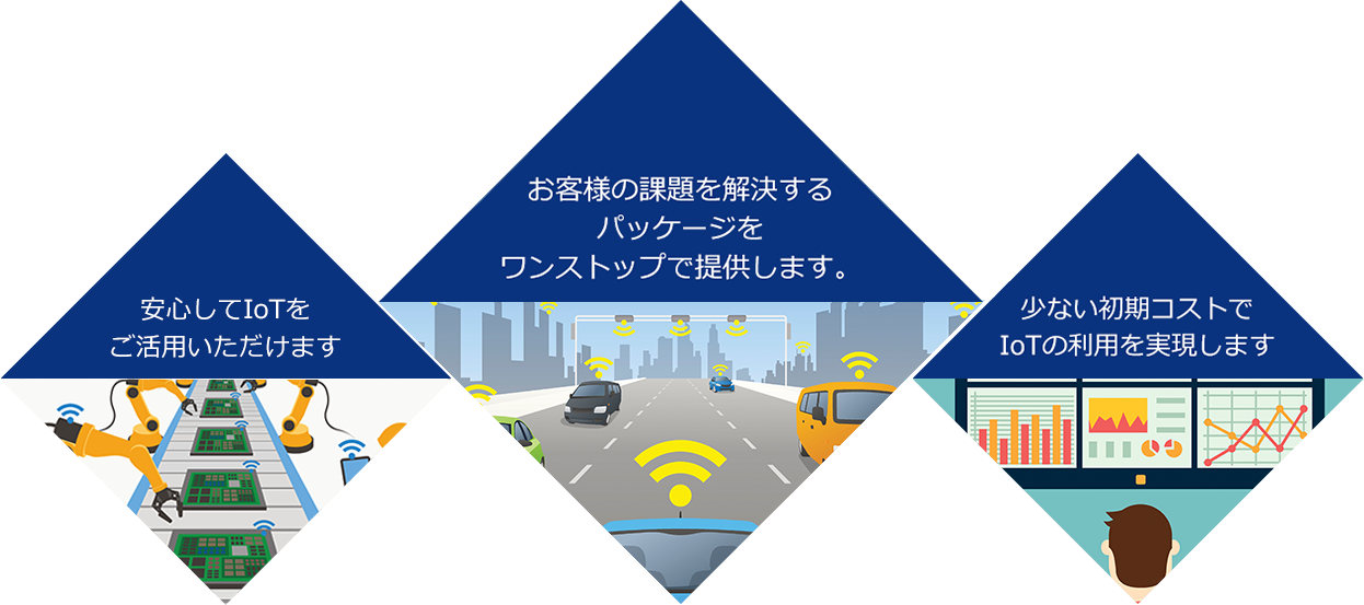 お客様の課題を解決するパッケージをワンストップで提供します。