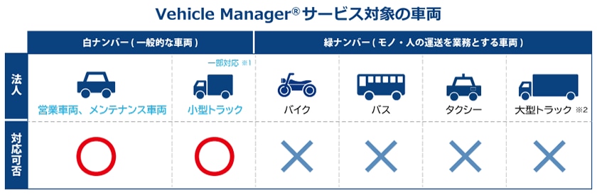 Vechicle Manager®サービス対象の車両