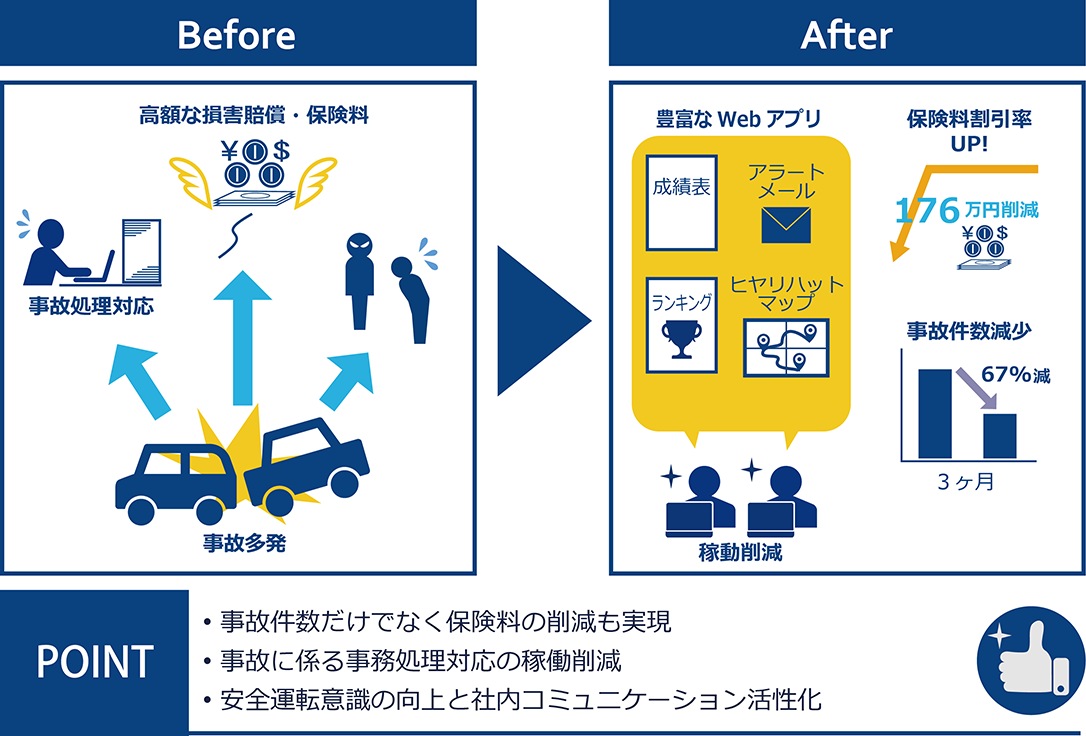 医療機器販売会社様の導入事例