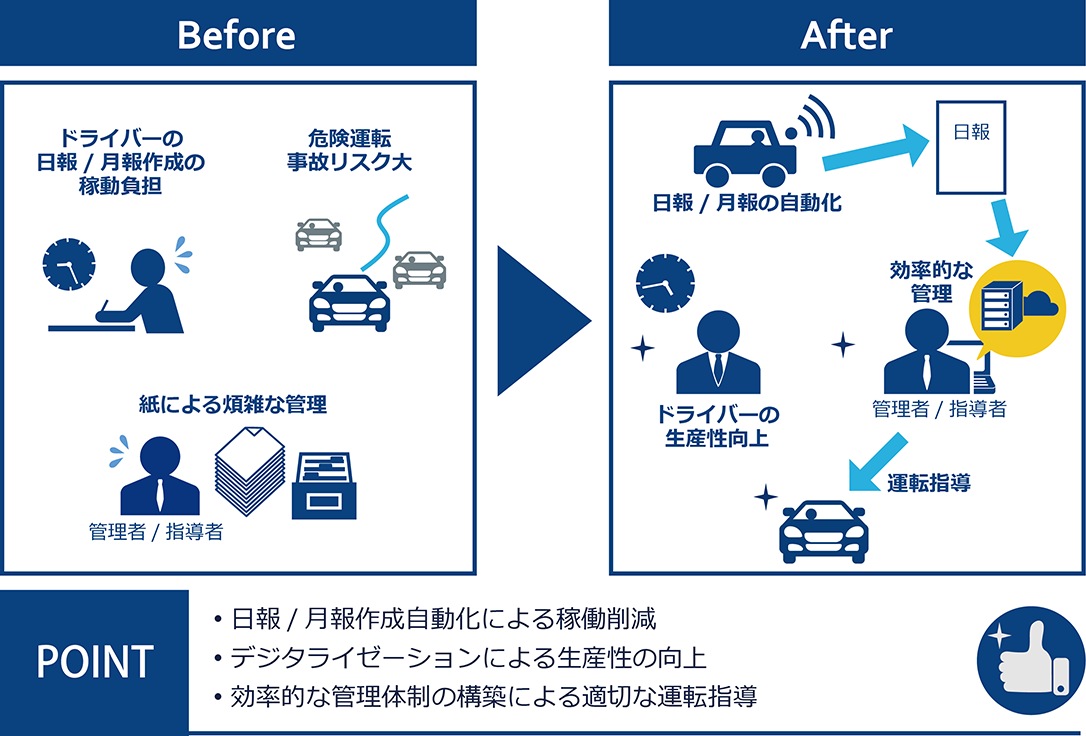 製薬会社様の導入事例