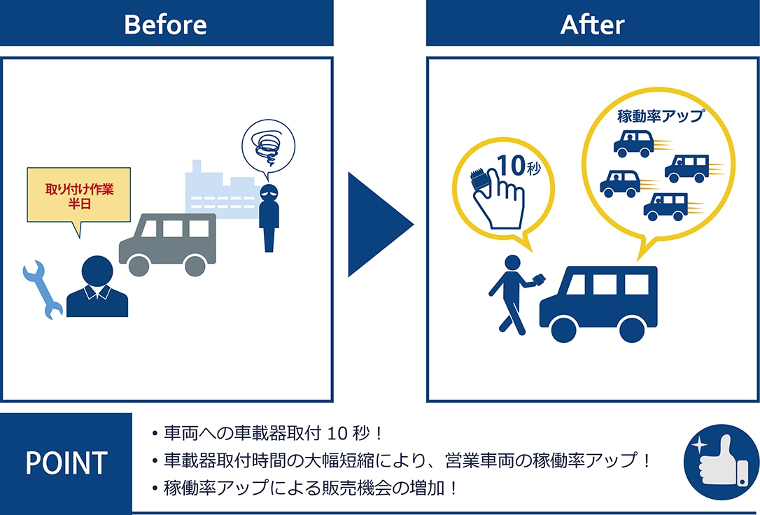 社用車を見える化するクイックIoT