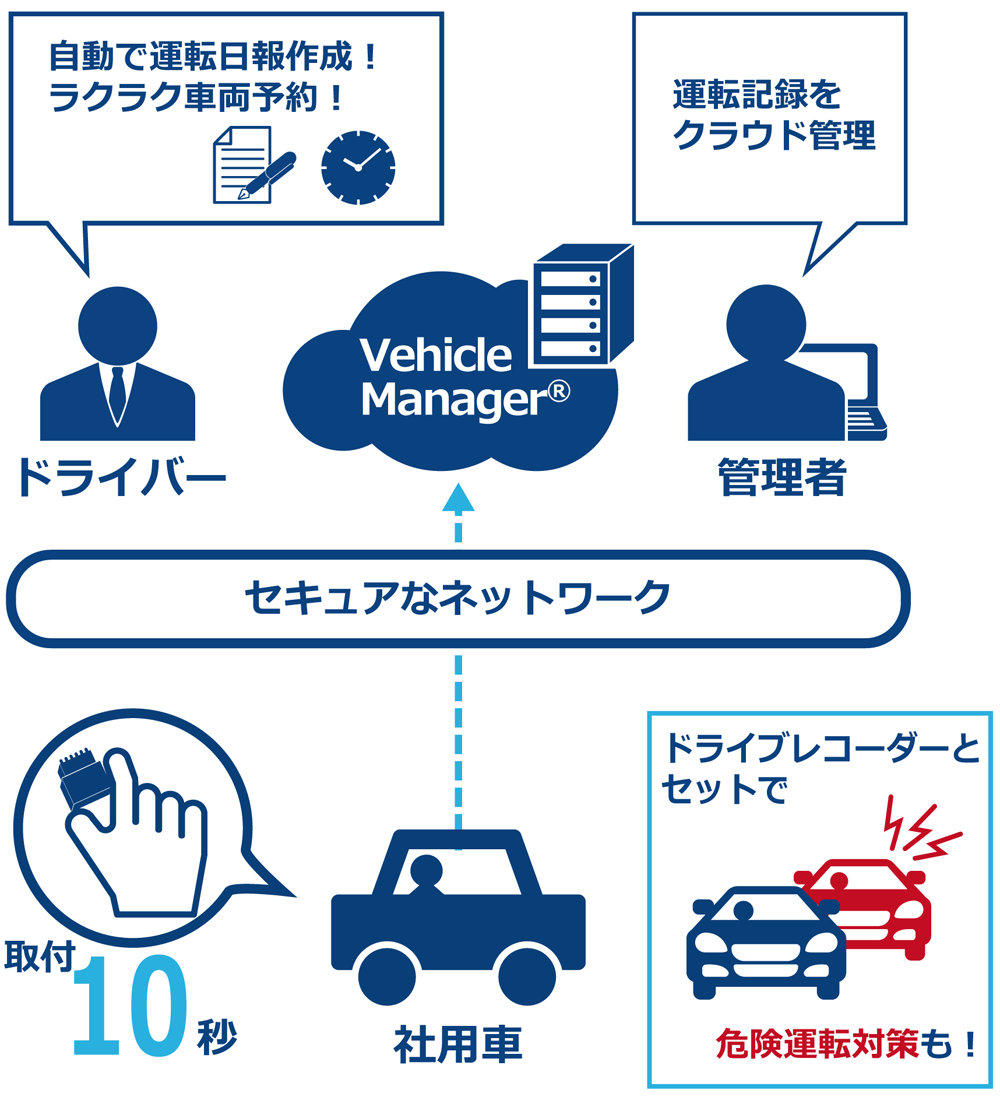 ご利用イメージ