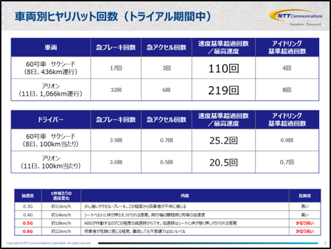 トライアル実施レポート4