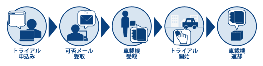 お申込みの流れ