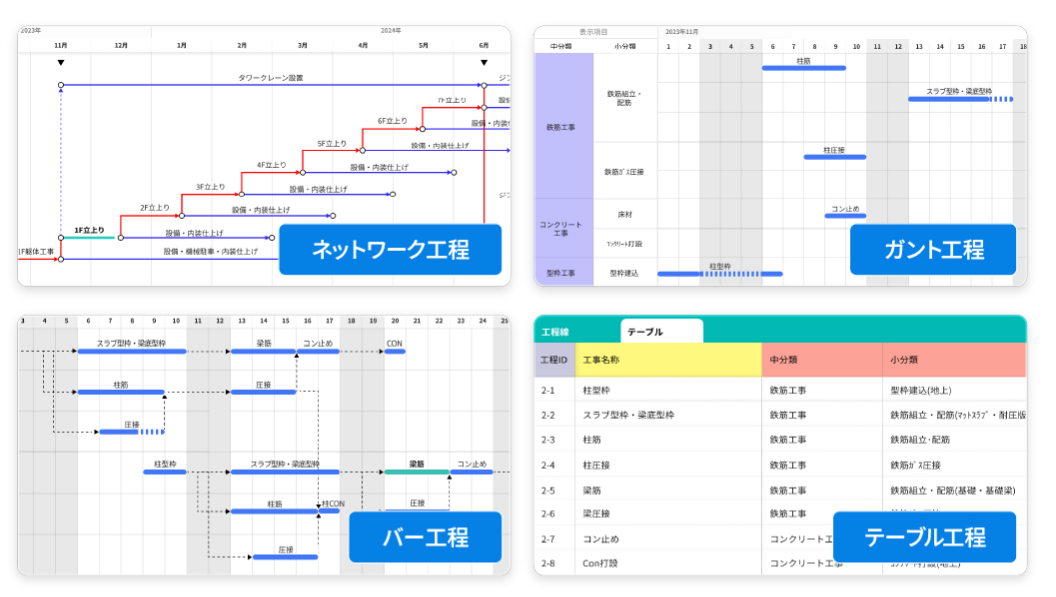 「ワンデータで総合・月間・週間工程の表示切替」のイメージ図