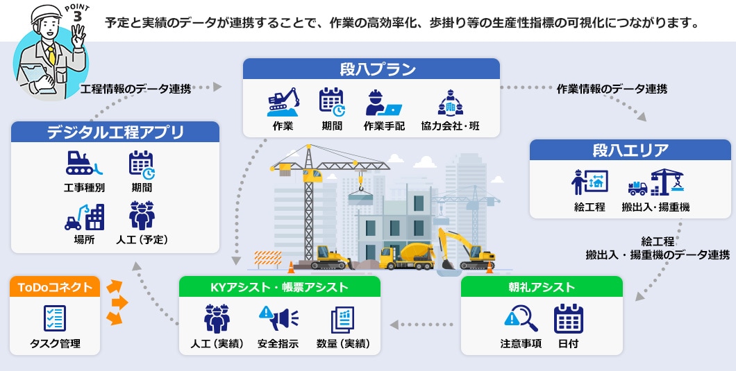 「ドコモ建設現場IoTソリューション」のご紹介　特徴その3