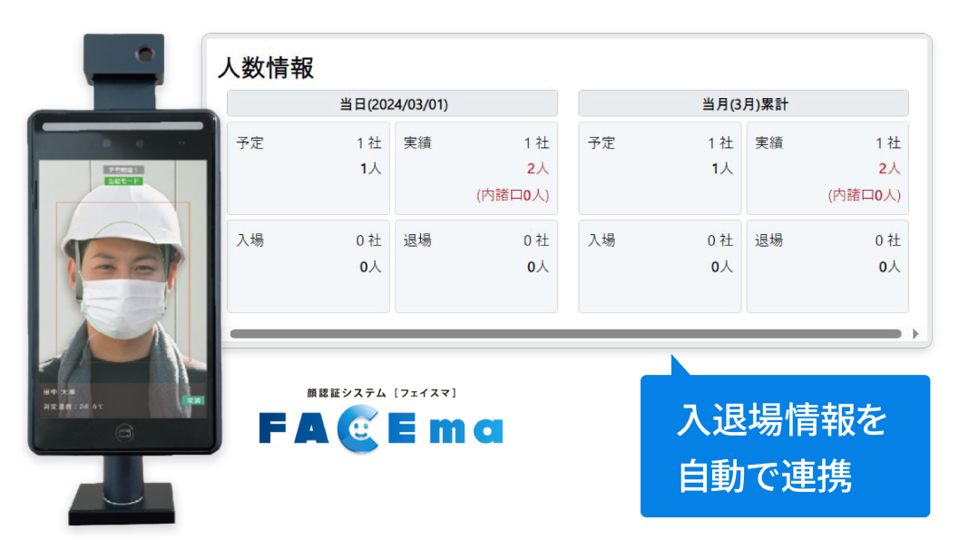 「入退場情報の連携」のイメージ図　入退場情報を自動で連携