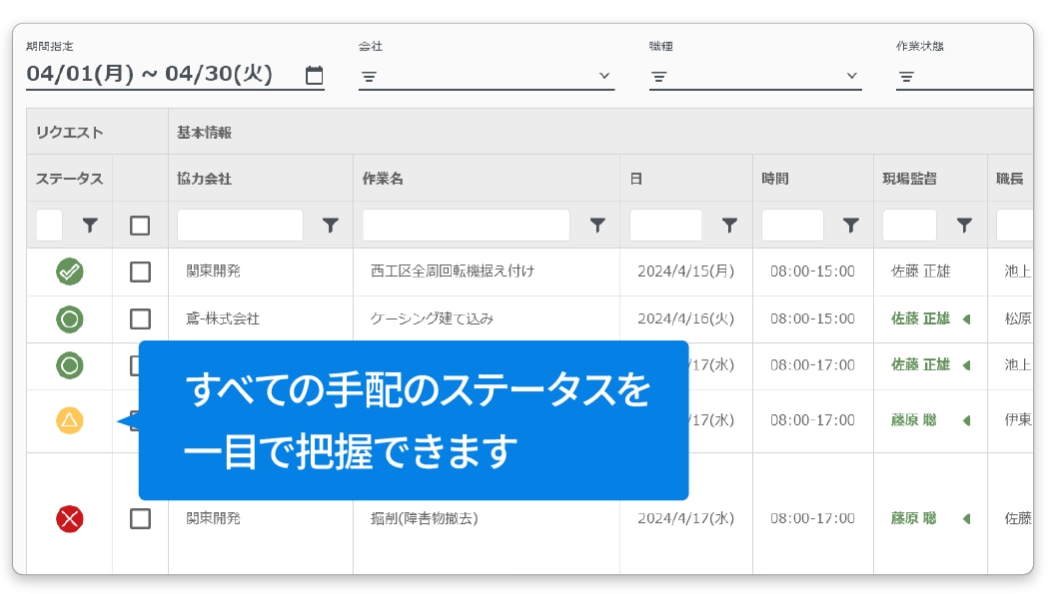 「調整状況の一覧機能」のイメージ図　すべての手配のステータスを一目で把握できます