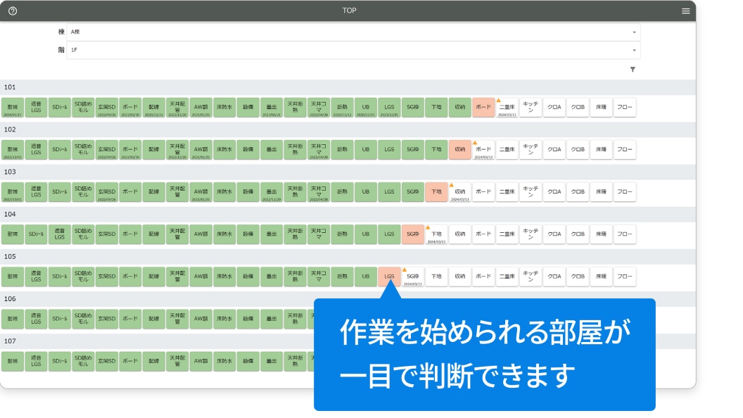 「内装工程進捗状況ボード」のイメージ図　作業を始められる部屋が一目で判断できます。