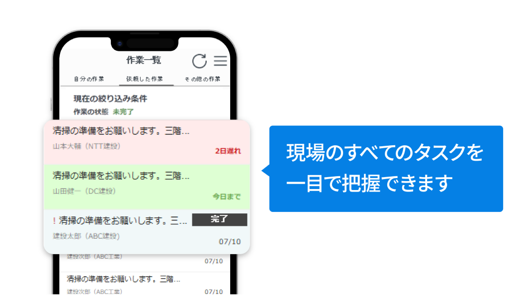 「タスクの一覧表示」のイメージ図　現場の全てのタスクを一目で把握できます