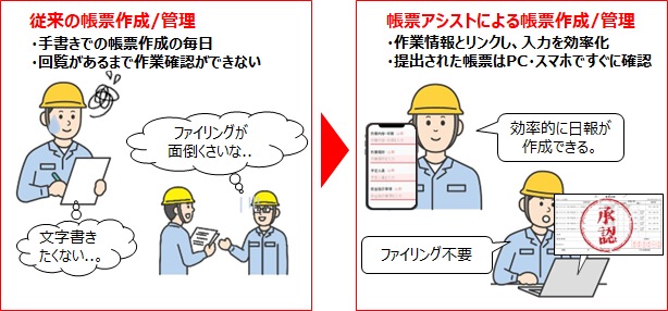 帳票アシストの概要