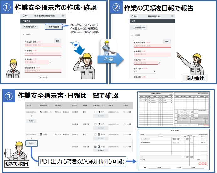 活用イメージ