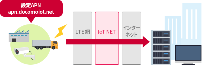 イメージ図