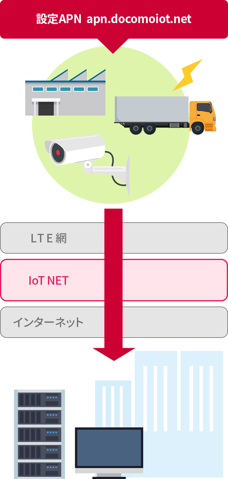 イメージ図