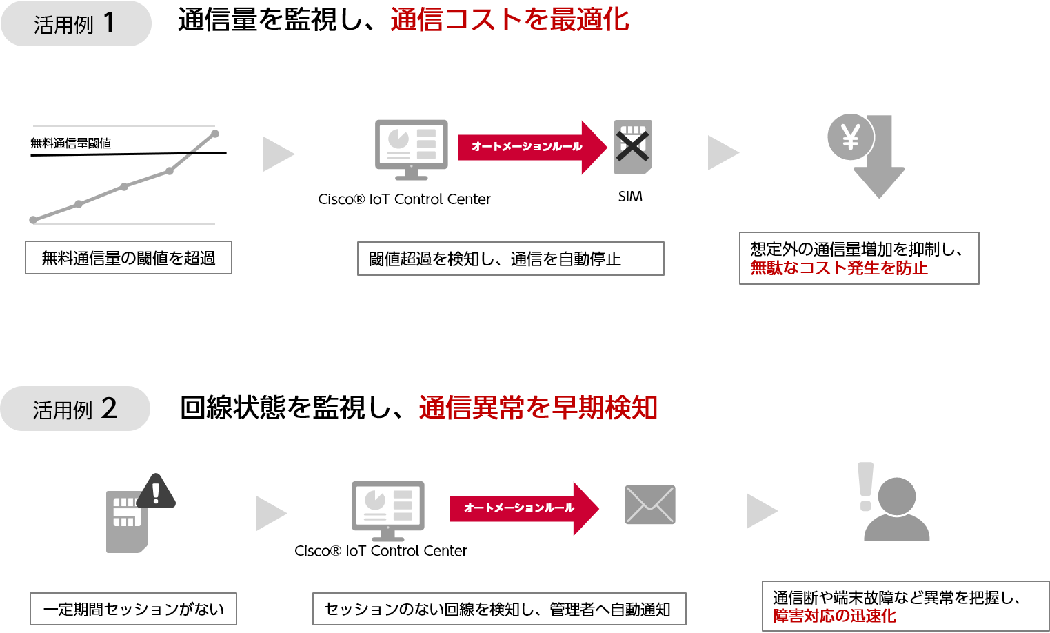 オートメーションルール活用例