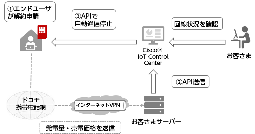 太陽光発電システム