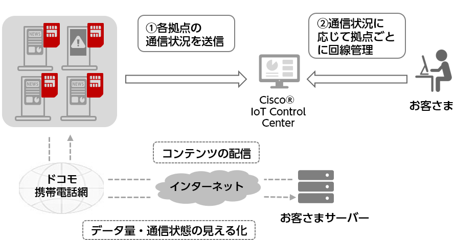 デジタルサイネージ