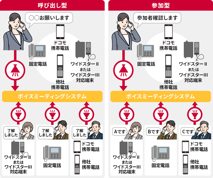 「ボイスミーティング/ボイスミーティング Lite」とは?