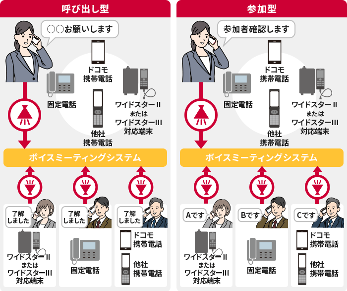 「ボイスミーティング／ボイスミーティング Lite」とは？