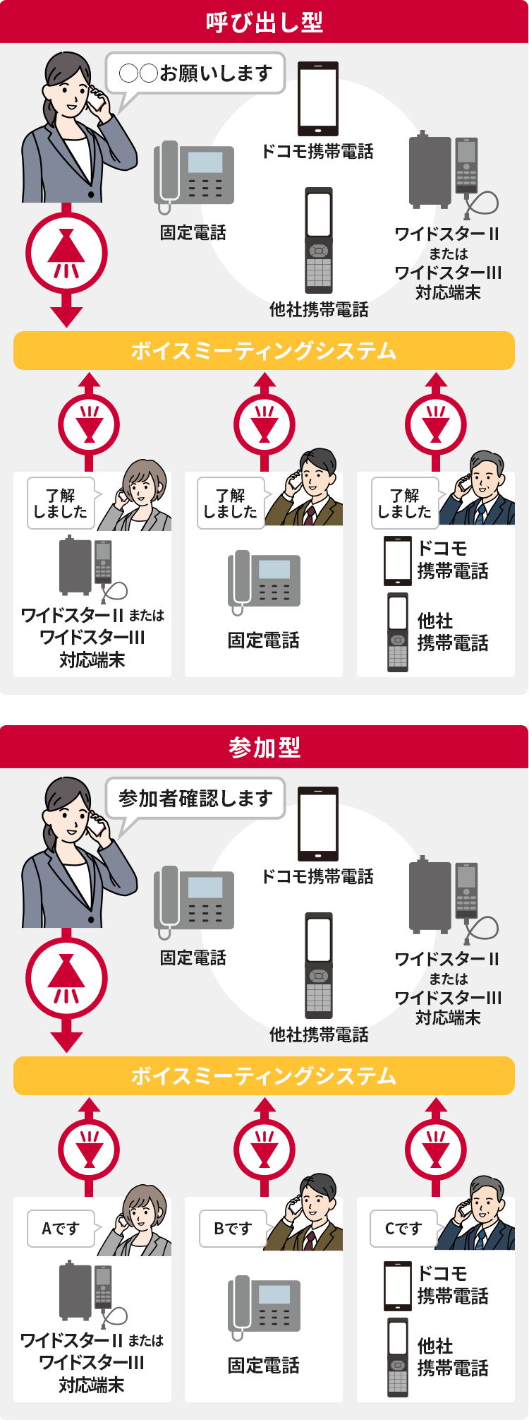 「ボイスミーティング/ボイスミーティング Lite」とは?