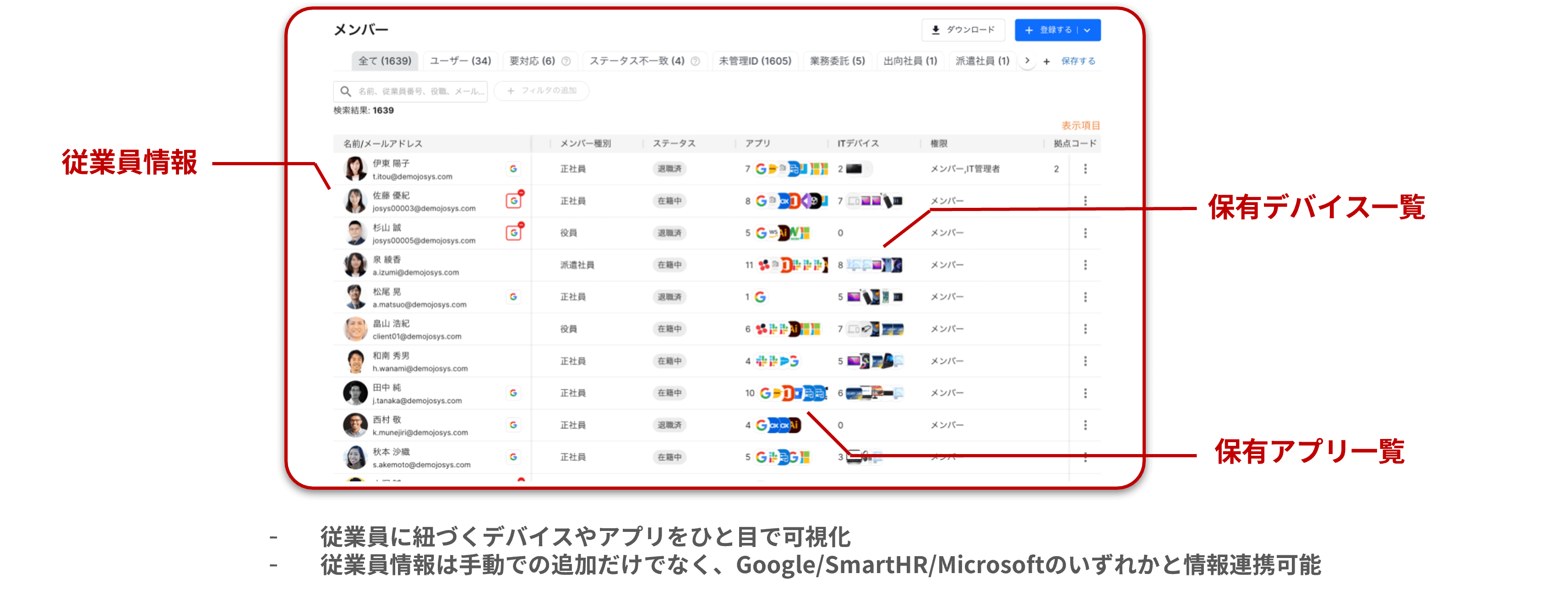 従業員ごとに「デバイス」や「SaaS」の利用状況を一元管理