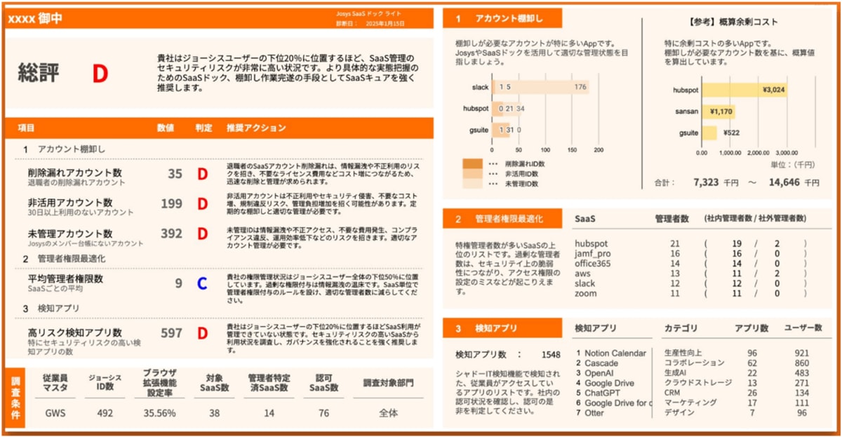 診断レポート