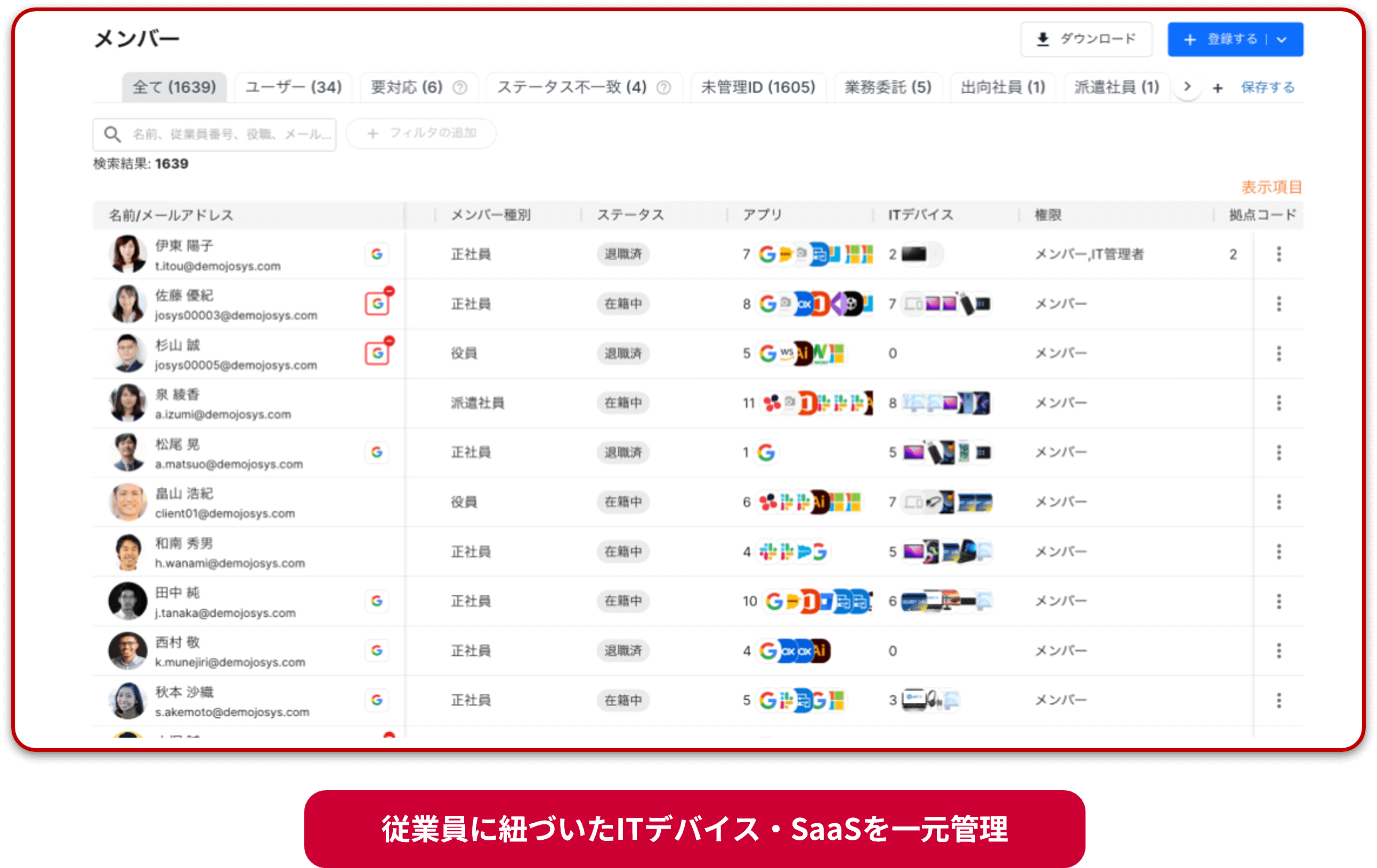 従業員に紐づいたITデバイス・SaaSを一元管理