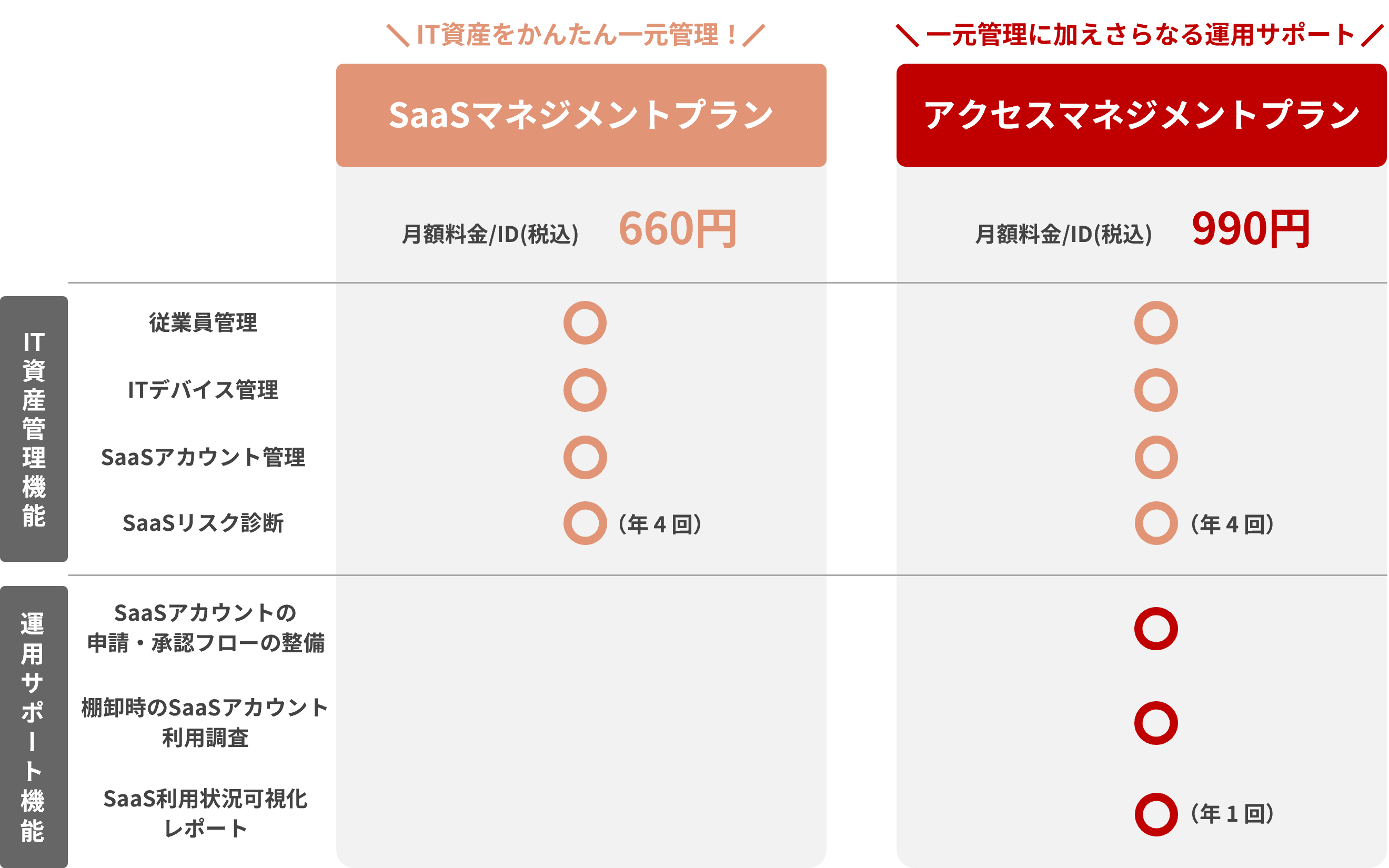 ニーズに合わせて選べるプラン