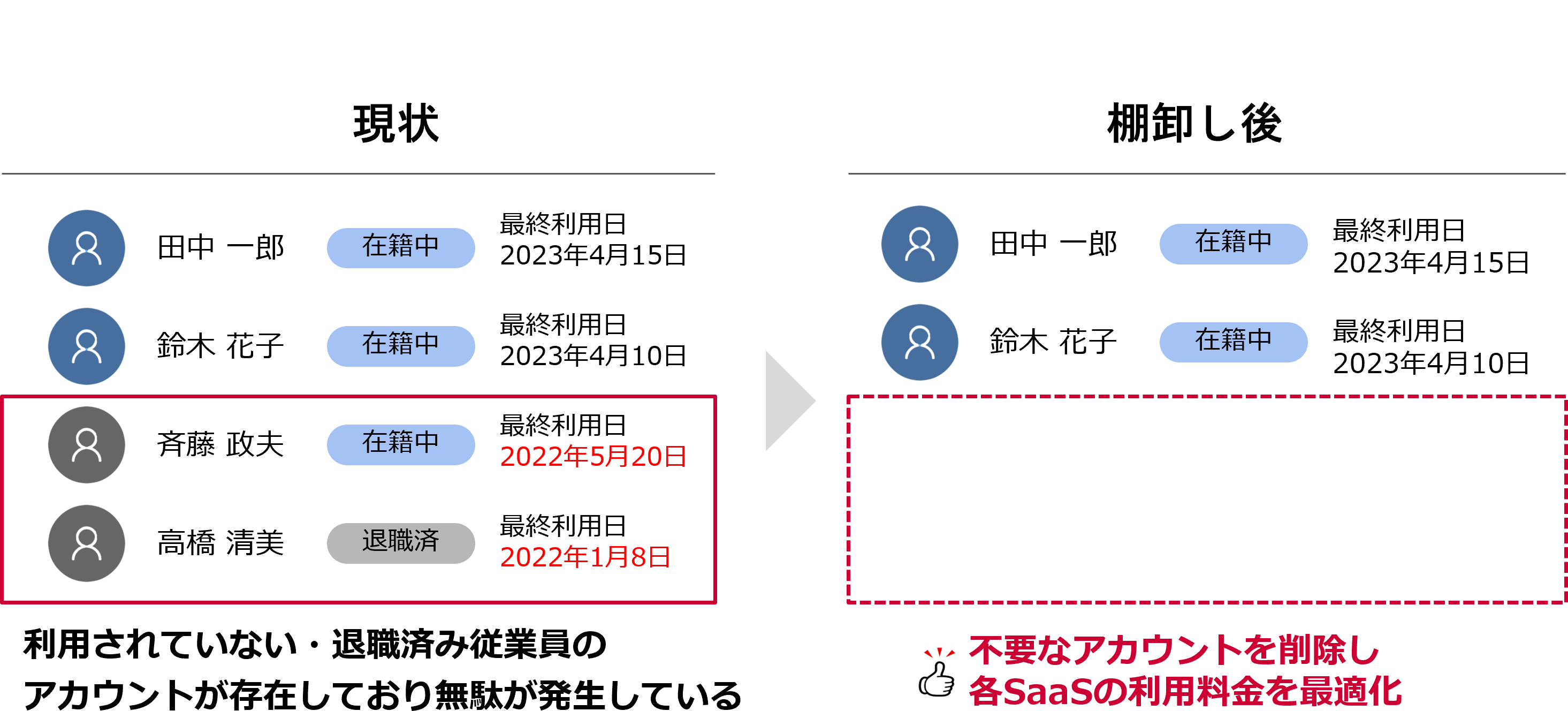 ITコストの最適化 ー 実データにもとづく棚卸し ー
