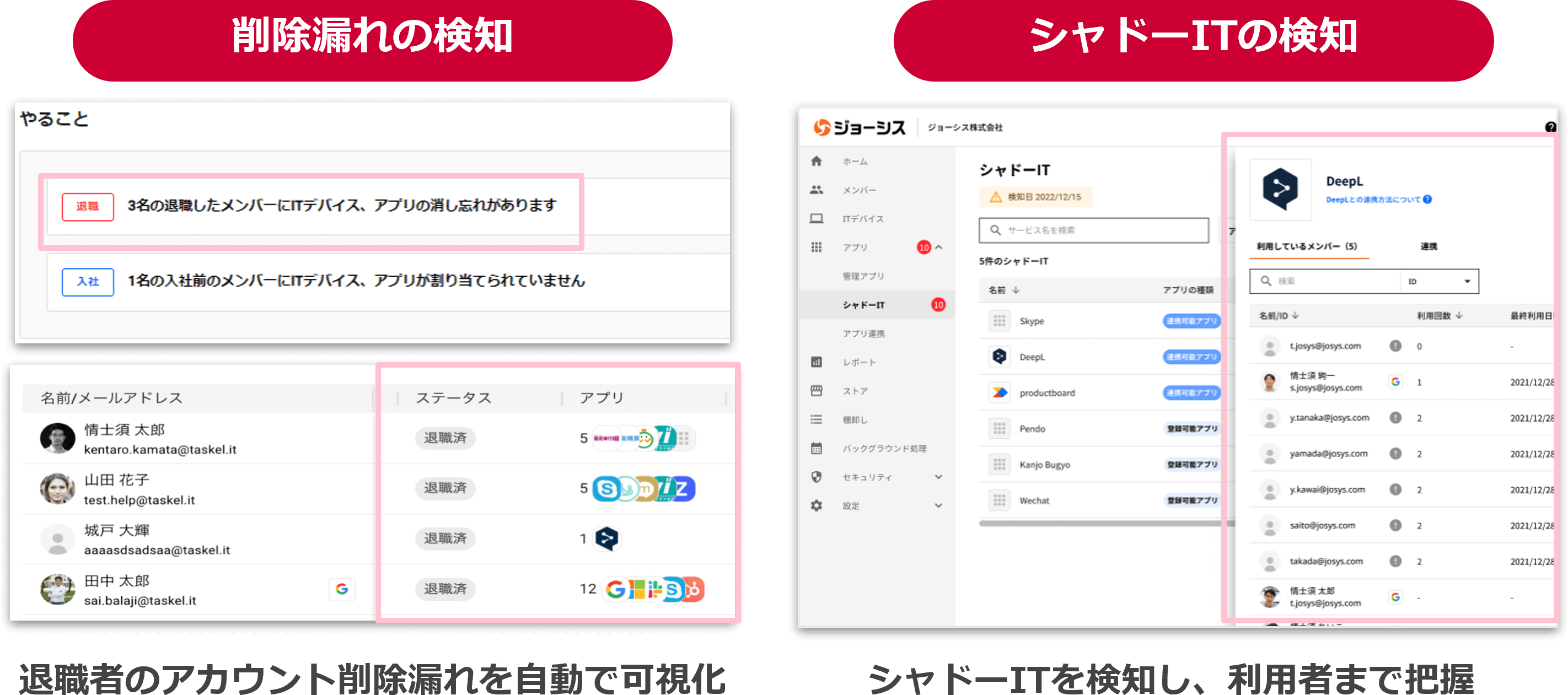 ガバナンス強化 ー 抜け漏れの無い管理 ー