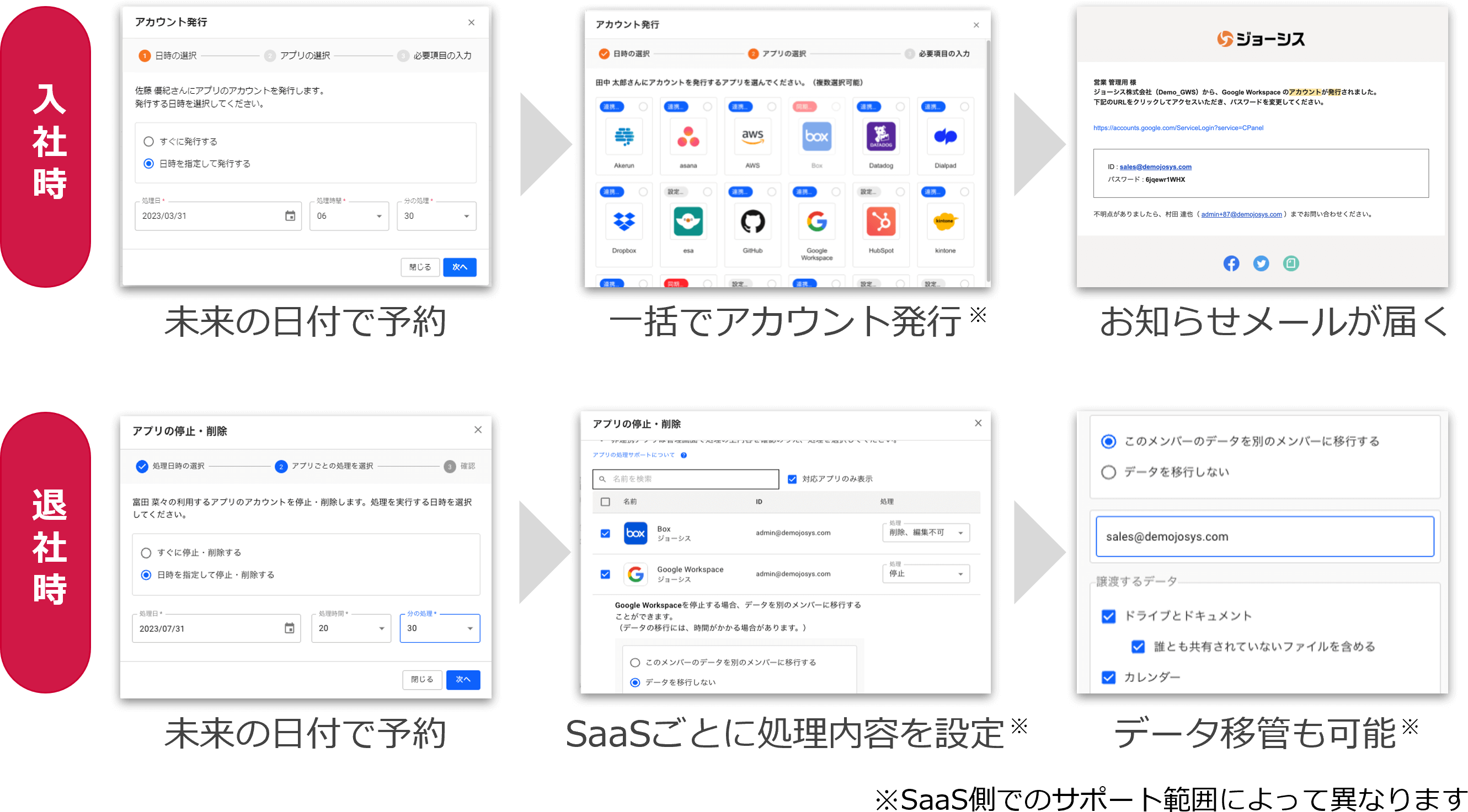 ノンコア業務の削減 ー 入退社対応の効率化 ー