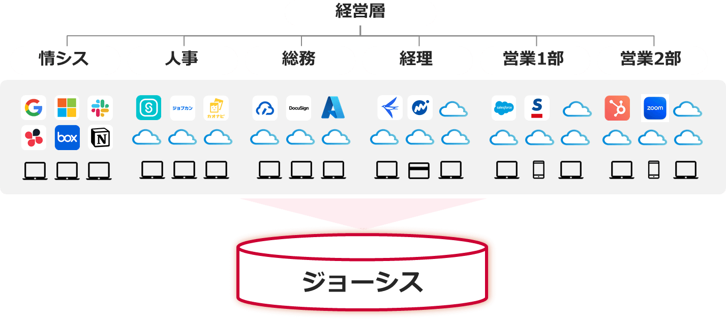 ガバナンス強化 ー 抜け漏れの無い管理 ー