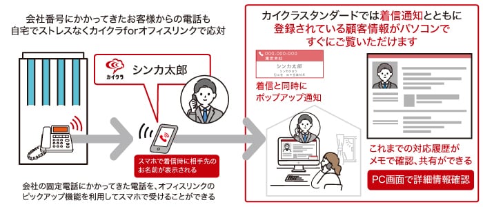 カイクラ とは?