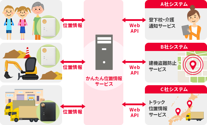 WebAPI連携タイプ