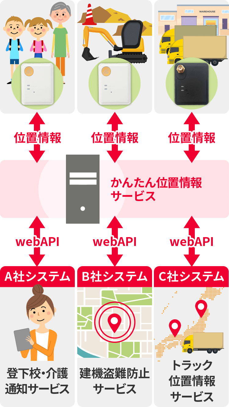 WebAPI連携タイプ