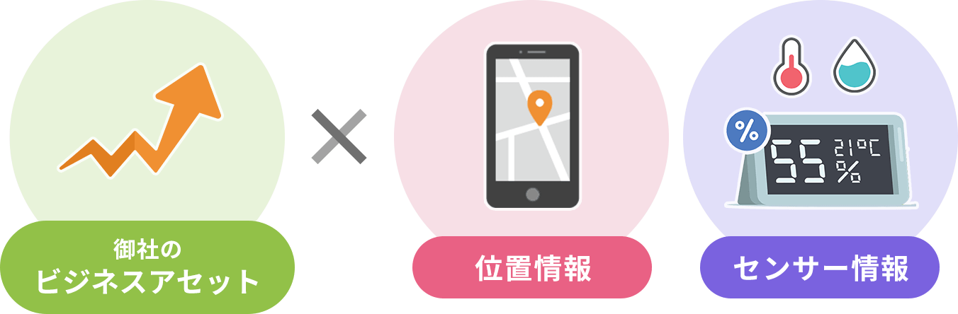 かんたん位置情報サービス|ドコモビジネス|サービス紹介 法人のお客さま