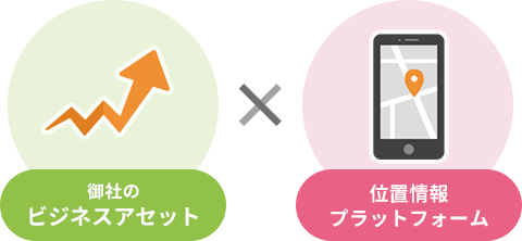 御社のビジネスアセット ✕ 位置情報プラットフォーム