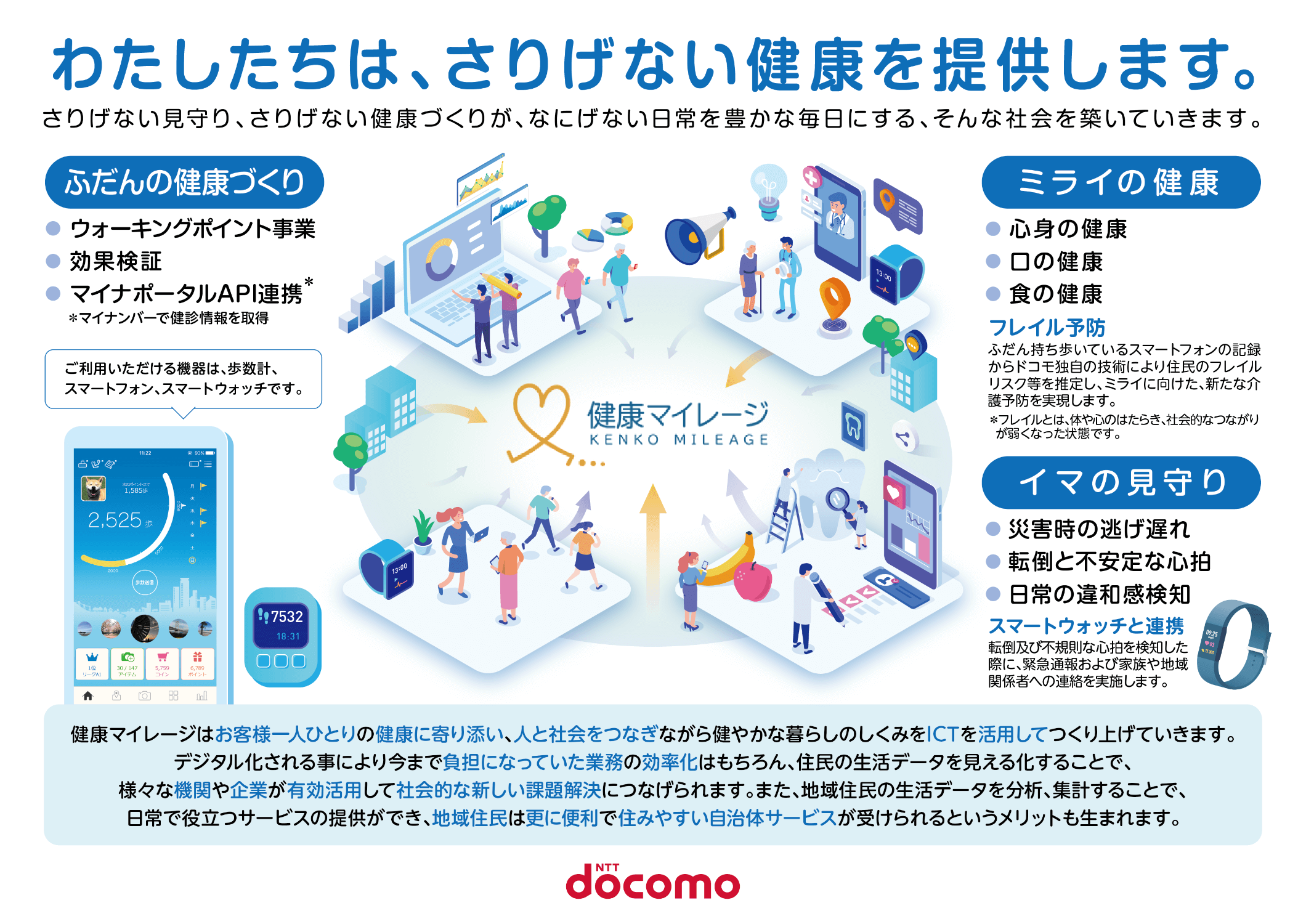 「健康マイレージ」とは