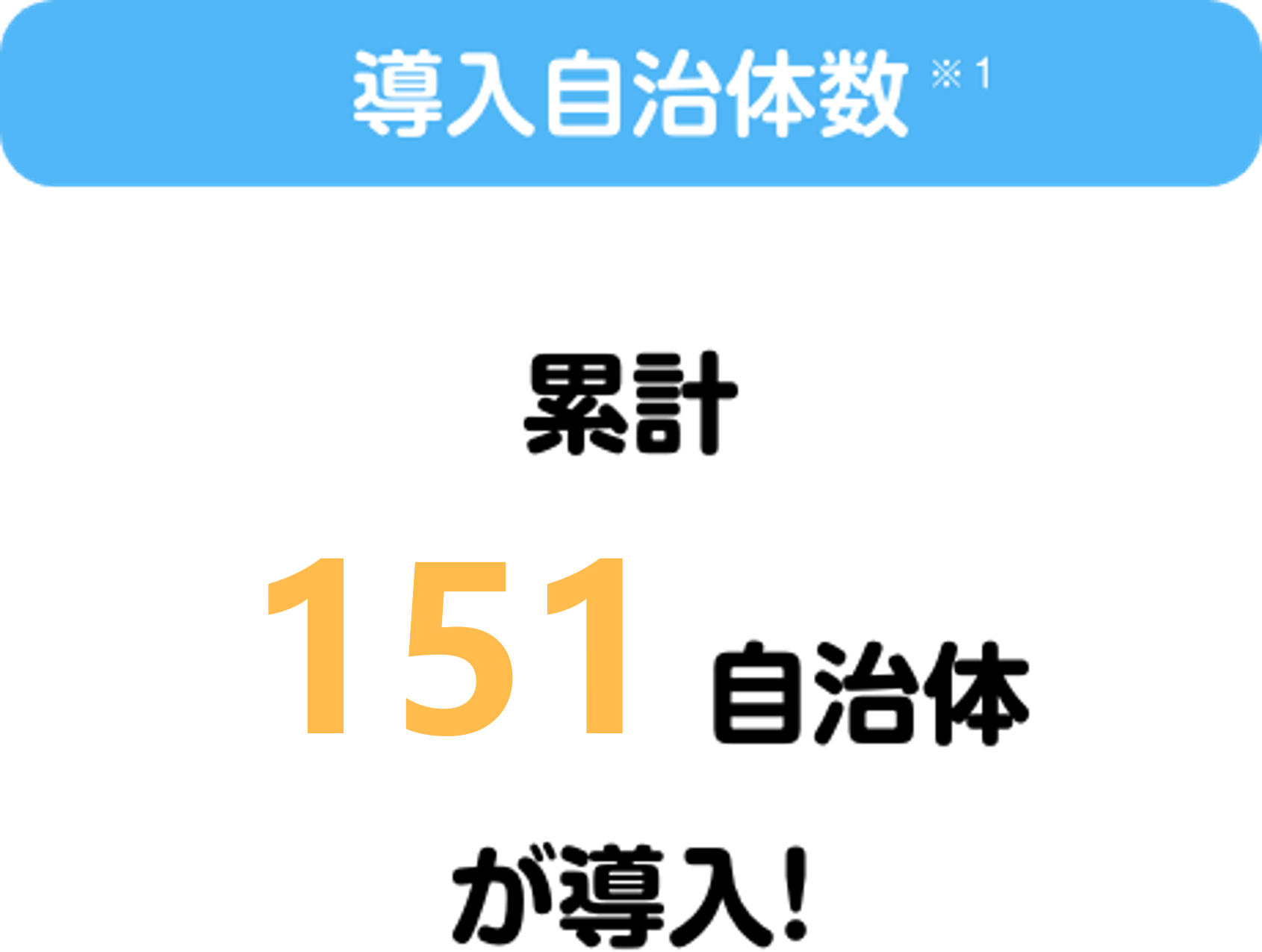 導入自治体数(※1)　累計151自治体が導入！