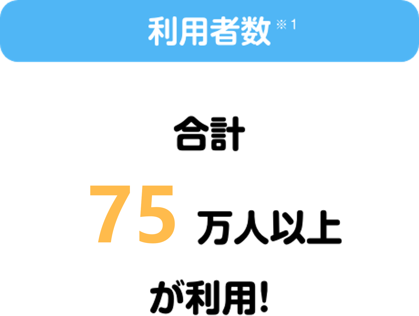 利用者数(※1)　合計75万人以上が利用！