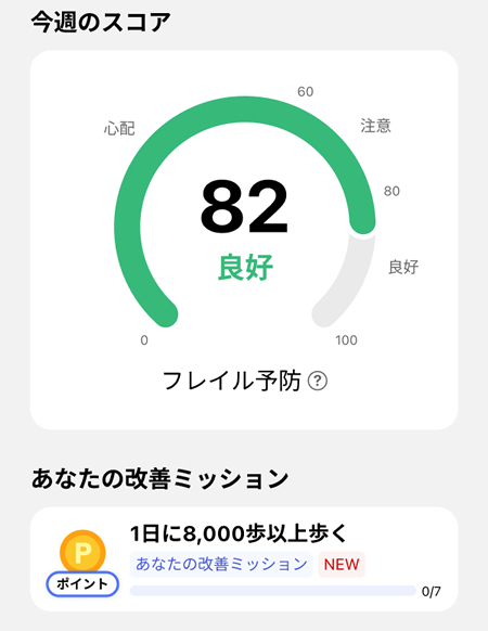 今週のスコア　あなたの改善ミッション